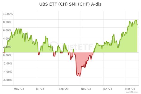 ch0017142719|SMI® (CHF) A